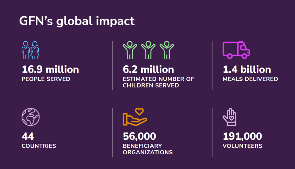 The State of Global Food Banking 2020 The Global FoodBanking Network